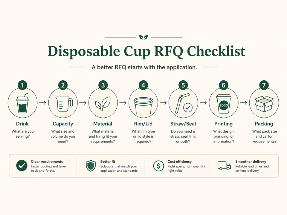 How Many Ounces in a Cup 8–32 oz Disposable Cup Size Guide